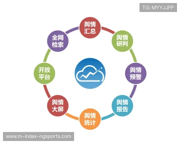 舆情监控模块在本季度嵌入流程 维护企业大型活动的品牌形象 舆情监控模块在本季度嵌入流程 维护企业大型活动的品牌形象